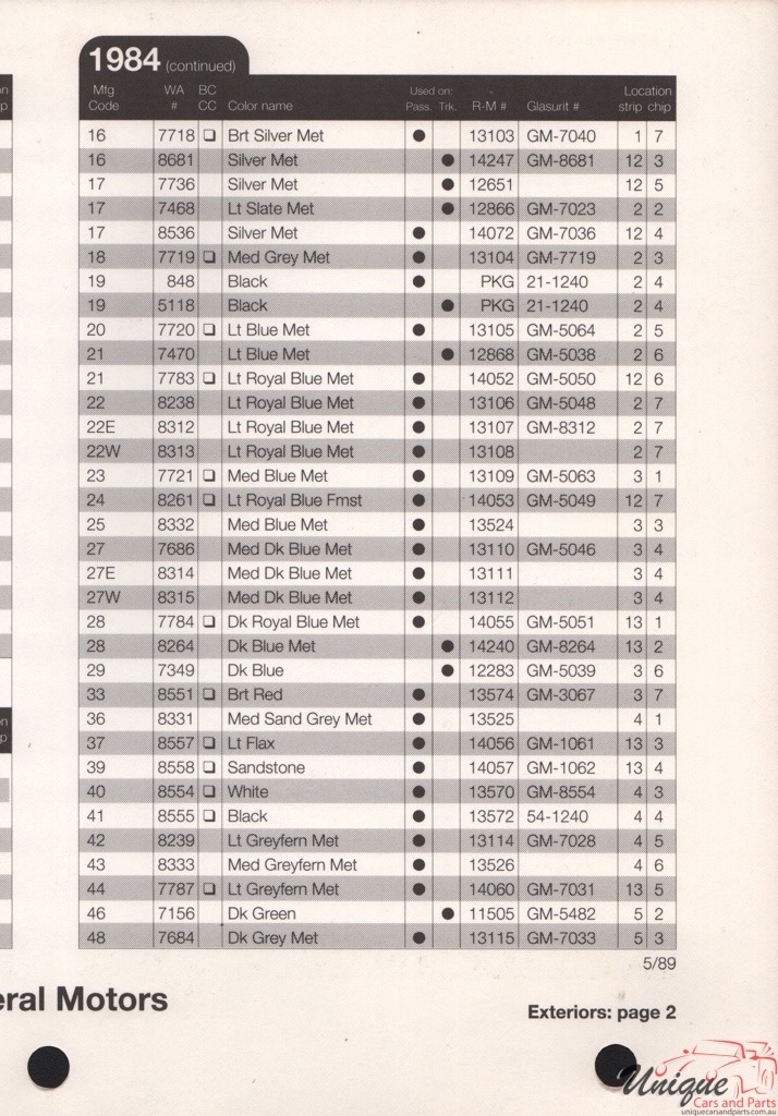 1984 General Motors Paint Charts RM 1